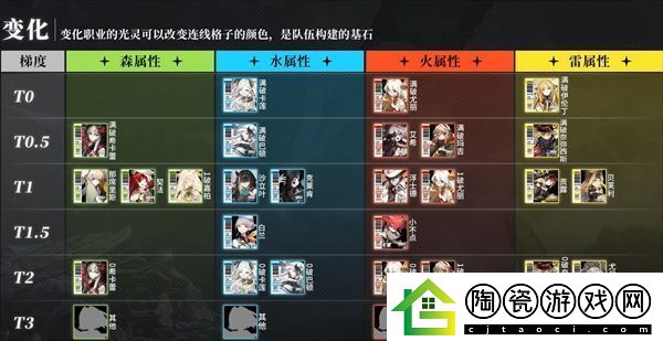 白夜极光t0角色排名