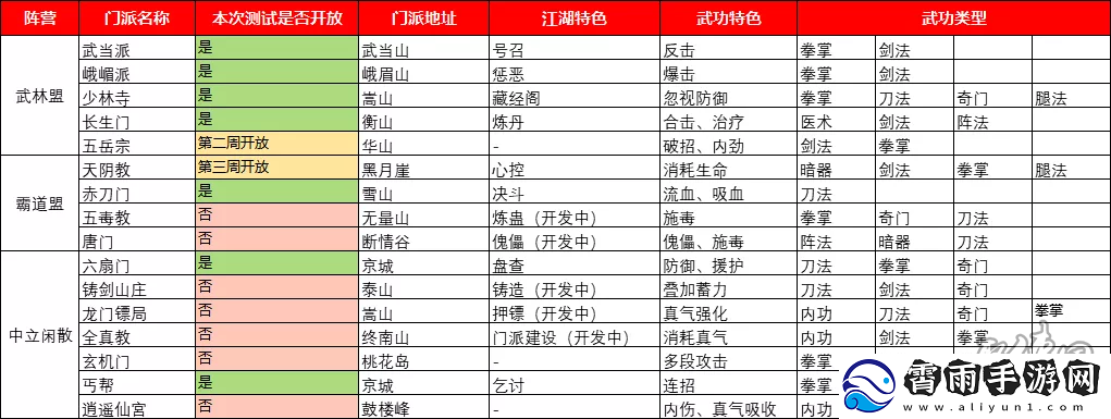侠客全门派武功汇总及最强门派推荐