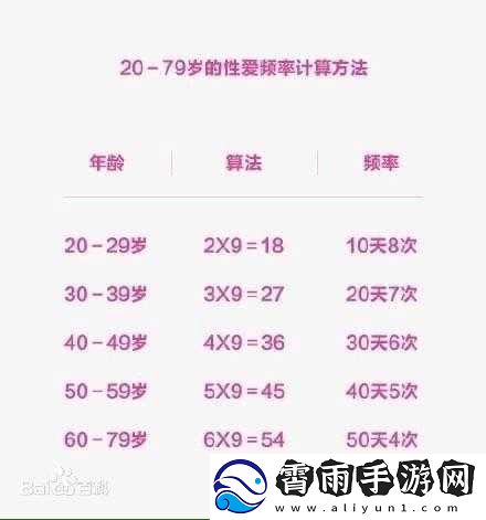 夫妻一晚打针次数：正常与否引关注