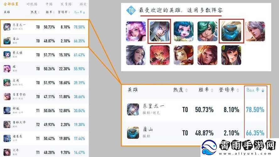 王者荣耀东皇太新英雄铭文搭配策略与解析攻略