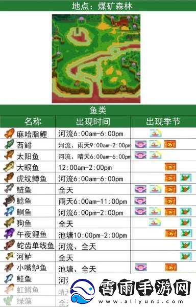 星露谷物语钓鱼点位置大全-星露谷物语钓鱼点位置汇总-成为钓鱼大师的必备秘籍