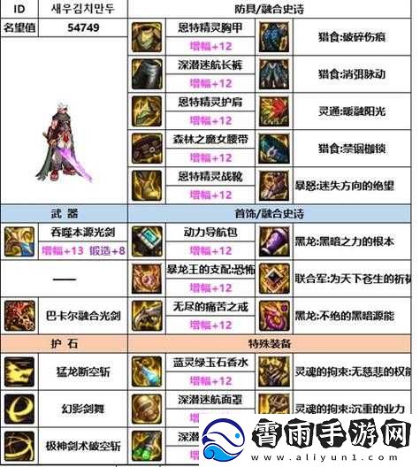 地下城勇士剑魂装备组合指南