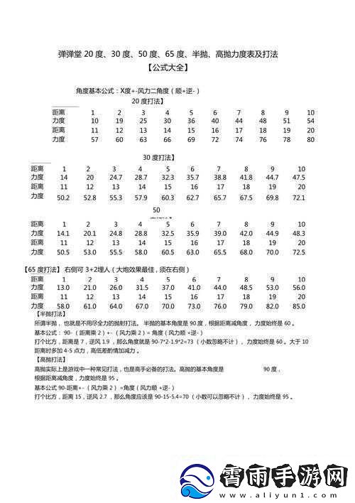 弹弹堂S角度公式与力度表必收藏