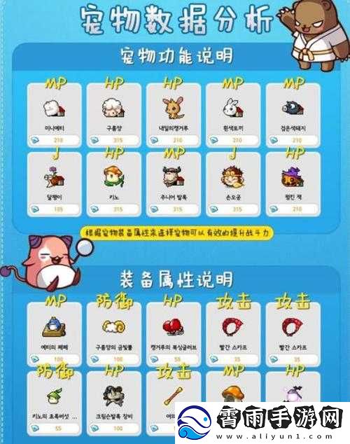 冒险岛M宠物属性升级汇总表