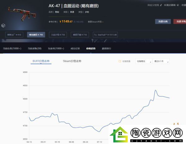 CS饰品会越来越贵吗
