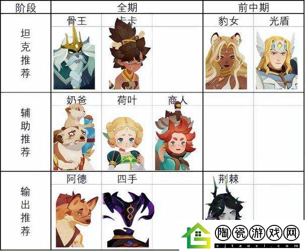 剑与远征光弓队阵容的优缺点