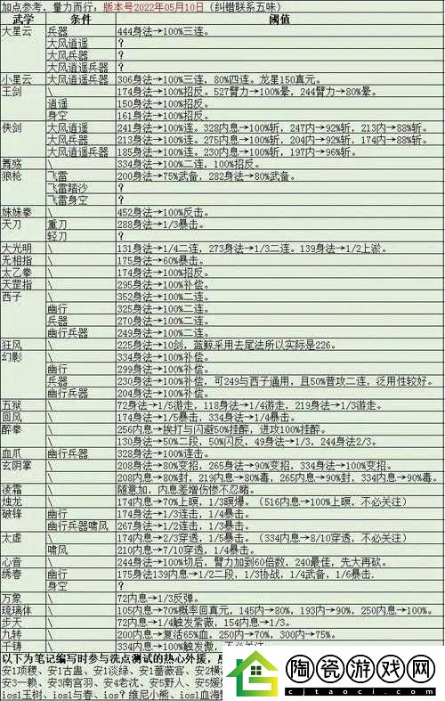 江湖情缘萌新基础操作指南