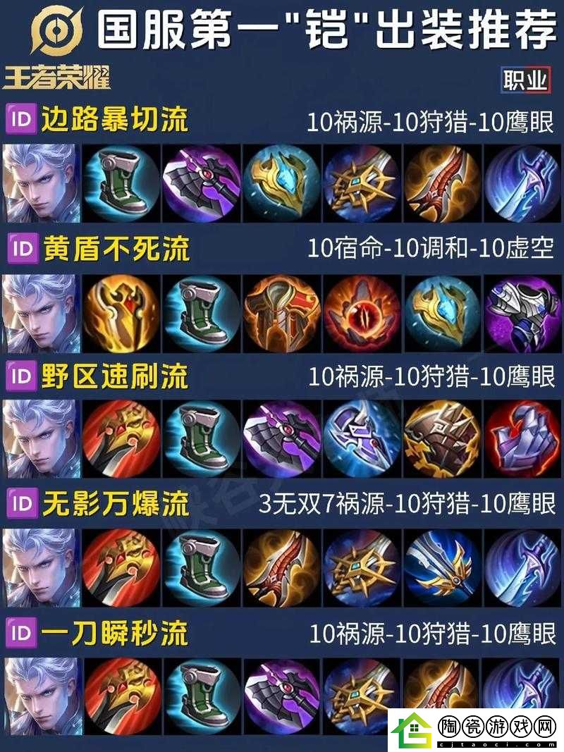 s17-铠出装攻略