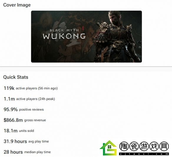 黑神话预估已售出1810万份