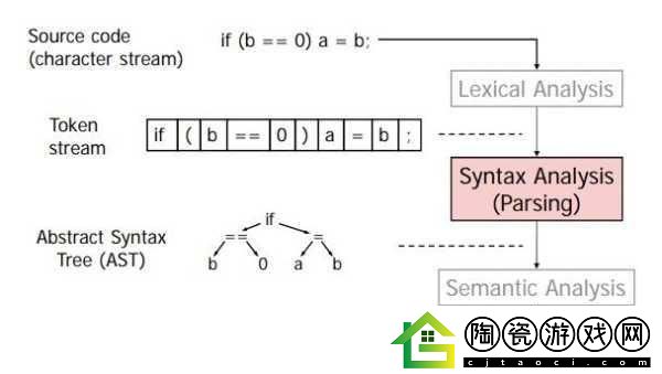 JavaparserJDTparser
