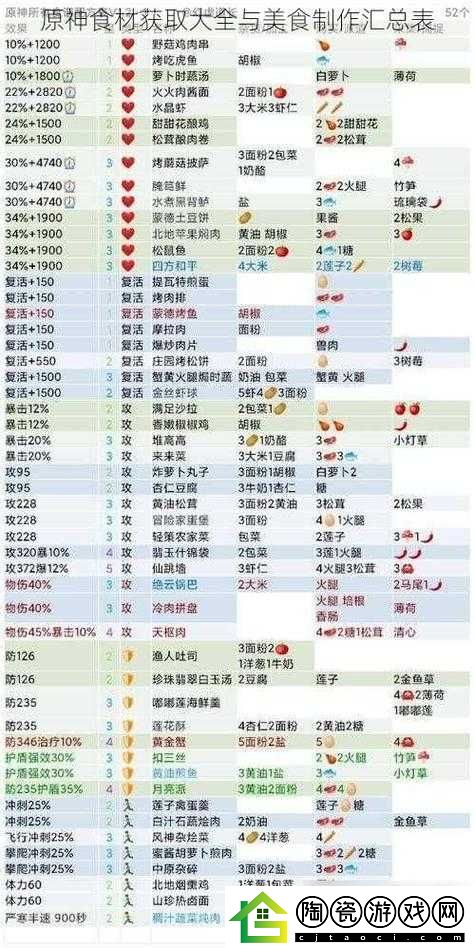 原神食材加工奖励领取指南