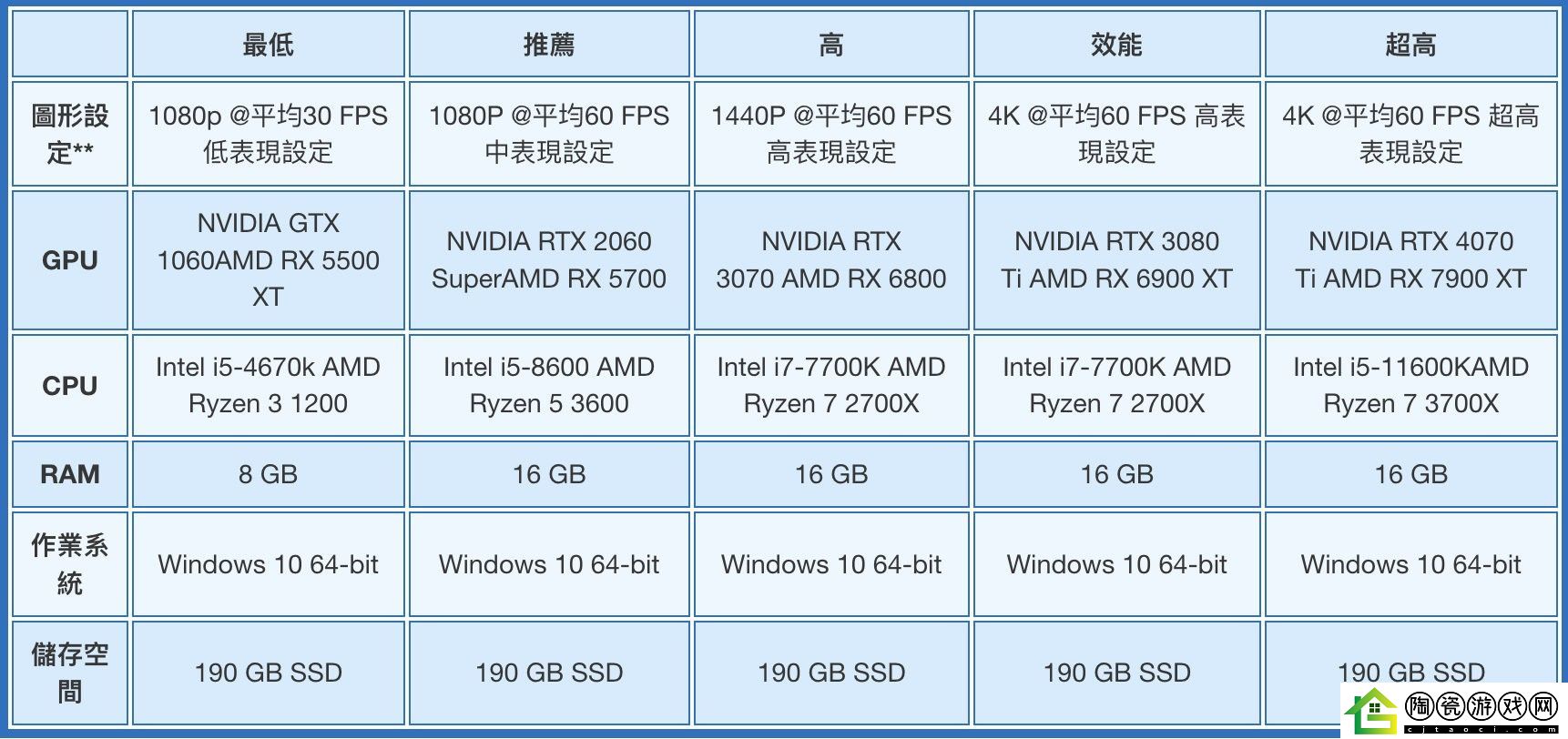 战神5PC版全球解锁时间公布