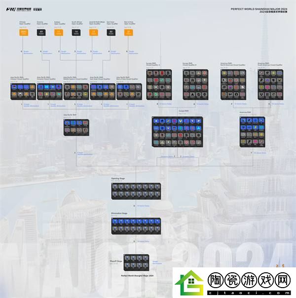 上海Major三赛区RMR参赛选手名单锁定