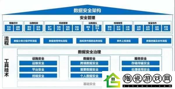 超级肉禽系统保安
