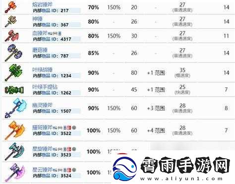 泰拉瑞亚叶绿战锤获取途径及性能全析