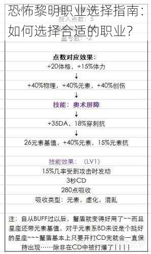 恐怖黎明职业选择指南：如何选择合适的职业？
