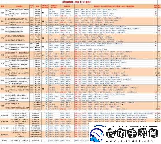 航海王燃烧意志暴走套装获取指南及属性解析