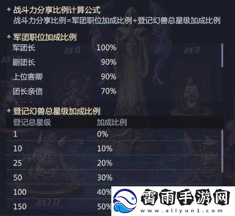 魔域手游军团贡献类型全面解析