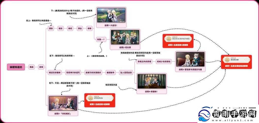 回归者