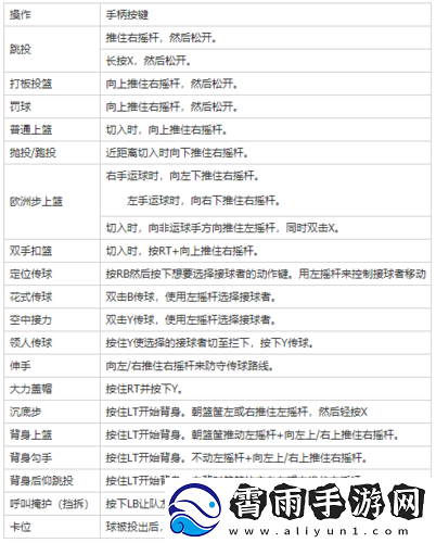 NBA2K18-全部运球动作操作按键详细介绍与指南
