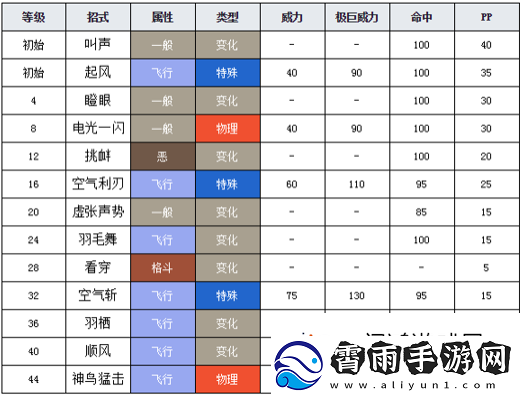 口袋妖怪复刻咕咕种族值解析：如何成为种族值大师