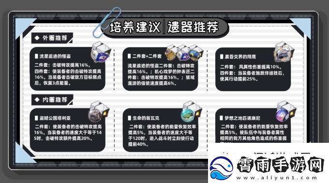 技巧掌握！崩坏星穹铁道波提欧养成攻略大全