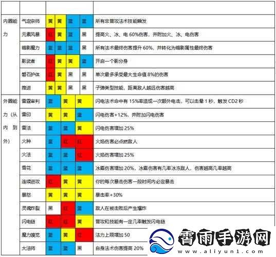魔渊之刃