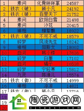 逆水寒手游ai队友战力