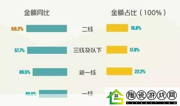 视频一线二线三线-1.-一线城市的生活方式与消费趋势分析