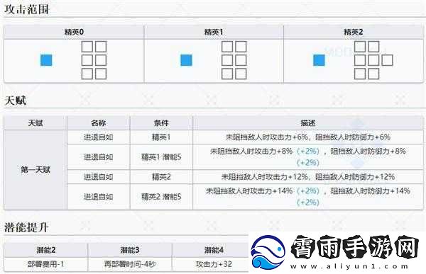 明日方舟火哨技能天赋览