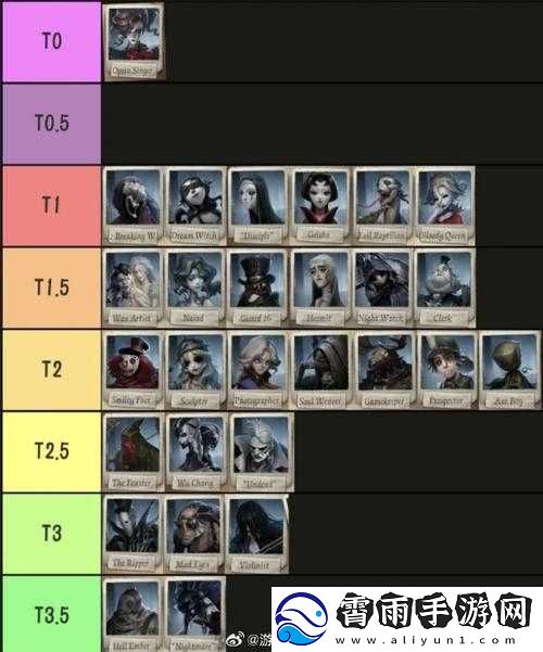 第五人格控场流屠夫有哪些