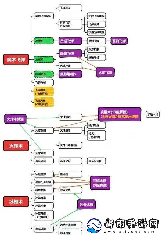 国王指意技能大解析：全面掌握技能合成列表览