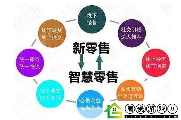 销售的销售秘密3-当然可以！以下是一些基于“销售的销售秘密3”拓展出的新