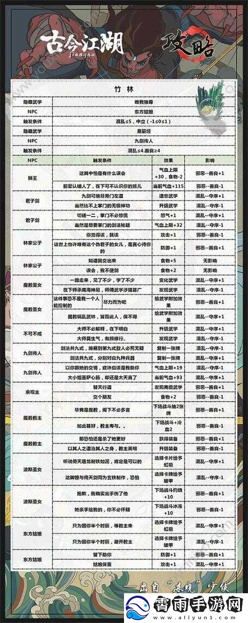 古今江湖奇想江湖竹林隐藏武学怎么触发