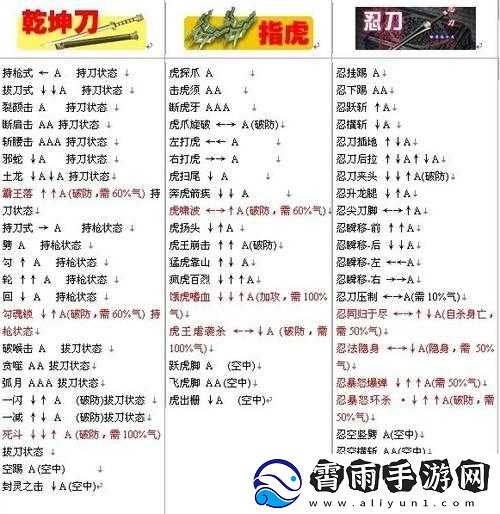 流星蝴蝶剑连招技巧指南