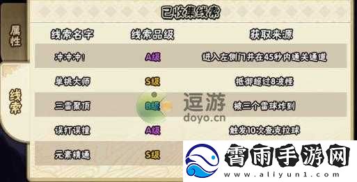 火影忍者手游无限深渊攻略宝典：解锁线索-探索未知世界