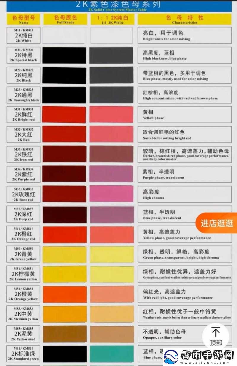 TPU-色母与子色母性能全面解析