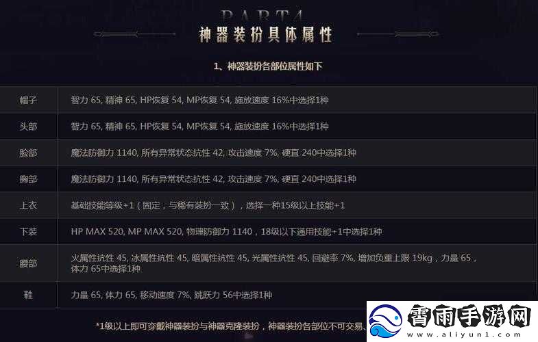 DNF100-级版本活动汇总：天空套获取方法