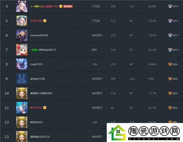魔兽争霸WPL联赛火热进行中！KK携手全明星带来史诗级电竞盛宴！