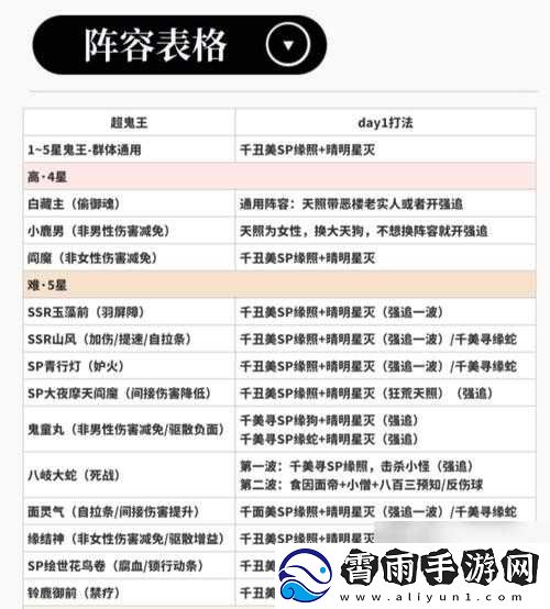 阴阳师手游单挑鬼王阵容推荐：高效击败鬼王-轻松获得胜利