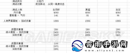 侠客风云传碧血丹心伤害计算公式与天赋伤害加成全面分析