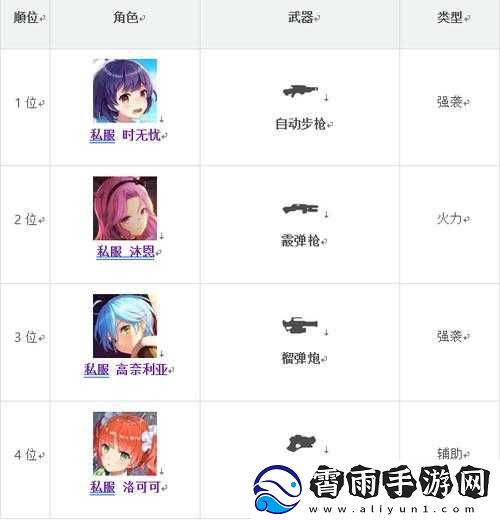 以双生视界最强侵蚀角色为核心的深度推荐分析