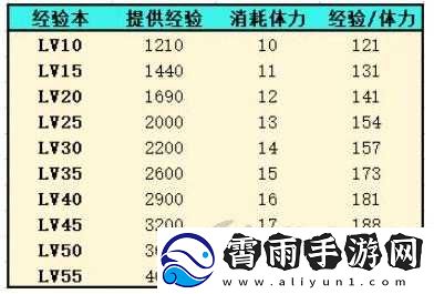 新手攻略：灵魂潮汐资源最大化收益利用方案推荐