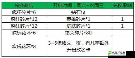 王者荣耀疯狂对战全新改版启幕-开战时刻抢鲜知——改版公告详解
