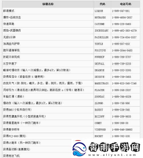 GTA5秘籍无限刷钱技巧详解：赚钱攻略大揭秘