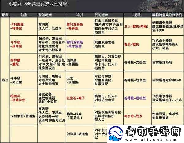 关于无尽的拉格朗日新手如何选择巡洋舰的指南