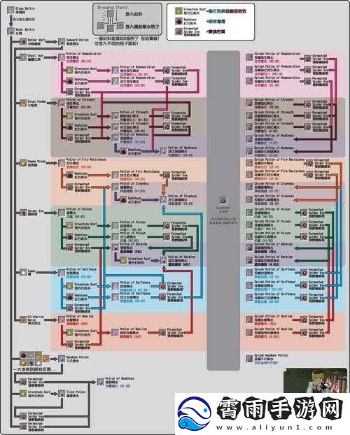 我的世界神奇宝贝召唤神兽教程及代码介绍全攻略