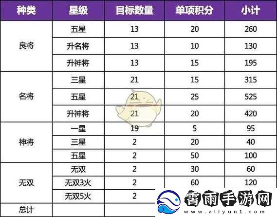 国志幻想大陆贫民窟攻略