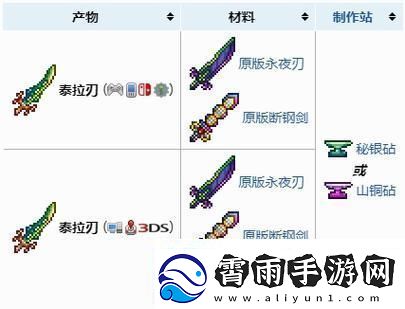 泰拉之刃合成秘籍