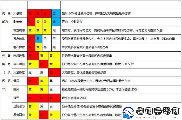 魔渊之刃